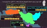 اینفوگرافی: قیمت برق در ایران و کشورهای همسایه