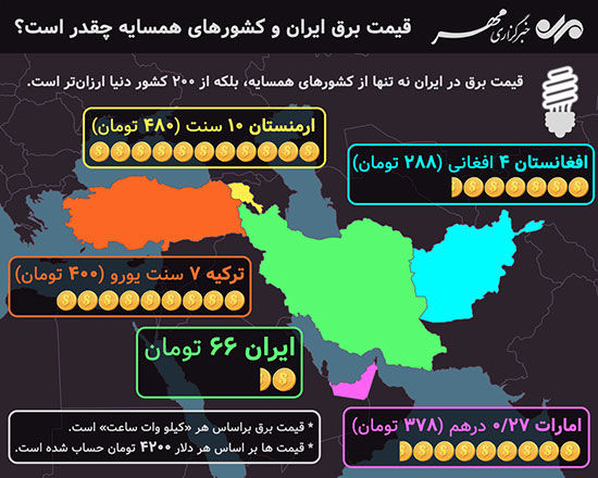 اینفوگرافی: قیمت برق در ایران و کشورهای همسایه