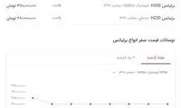مظنه خودروی صفر را از اینجا جویا شوید!