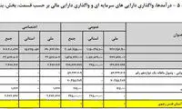آستان قدس سال آینده چقدر مالیات می‌دهد؟