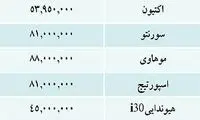 قيمت خودرو هاي وارداتي در بازار/ جدول