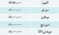 قيمت خودرو هاي وارداتي در بازار/ جدول