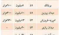 قیمت اجاره مسکن در تهران