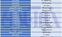 آخرین وضعیت قیمت‌ها در بازار خودرو