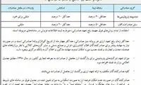 جزئیات بسته سیاستی نحوه برگشت ارز صادراتی