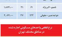 قیمت آپارتمان های معامله شده در تهران