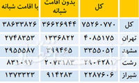 شهرهای محبوب گردشگران داخلی