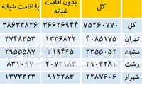 شهرهای محبوب گردشگران داخلی
