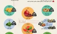 مظنه شب‌نشینی شب یلدا چقدر می‌شود؟