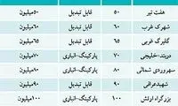 فرمولی که از اجاره نشین‌ ها مخفی می‌ شود!