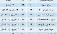فهرست آپارتمان‌های ۲میلیاردی در تهران