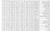 برنج و گوجه‌فرنگی در صدر گرانی‌های فروردین