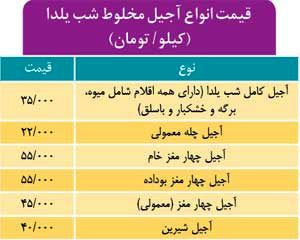 قیمت‌ های نجومی به بلندای «شب یلدا»!