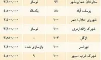 هیجان عده‌ای برای بالا بردن قیمت مسکن!