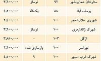 هیجان عده‌ای برای بالا بردن قیمت مسکن!