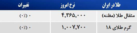 قیمت صبح امروز سکه و طلا در بازار