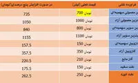 اتفاق عجیبی که فقط در ایران می‌افتد!