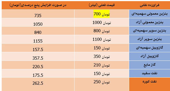 اتفاق عجیبی که فقط در ایران می‌افتد!