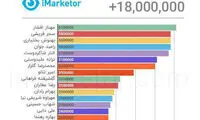 محبوب‌ترین سلبریتی‌های ایرانی در اینستاگرام