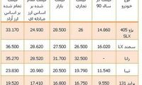 قیمت خودرو هنوز هم پایین است! +سند