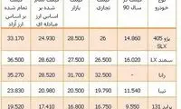 قیمت خودرو هنوز هم پایین است! +سند