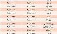 نوسان قيمت‌ مسكن در 30 منطقه تهران