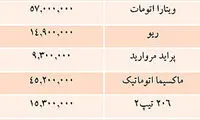 قيمت خودروهاي داخلي در بازار
