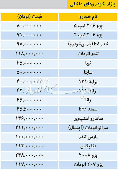 تازه‌ترین قیمت خودرو‌های داخلی