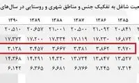کاهش شدید اشتغال بانوان در دوره احمدی‌نژاد