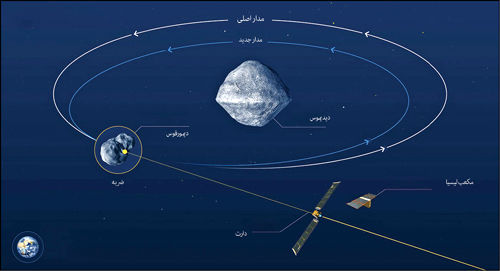 برنامه‌ریزی برای کوبیدن فضاپیما به یک سیارک