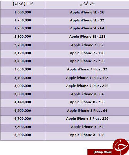 خرید آیفون X چقدر تمام می شود؟