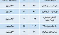 قیمت مسکن در تهران