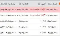 کاهش نامحسوس قیمت طلا و ارز در بازار