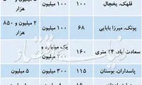 قیمت اجاره مسکن در تهران
