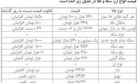 پس از دلار، خرید و فروش سکه هم متوقف شد!