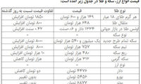 پس از دلار، خرید و فروش سکه هم متوقف شد!