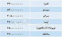 تازه‌ترین قیمت خودرو‌های وارداتی در بازار