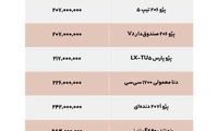 با حقوق ۴سال‌تان چه خودرویی می‌توانید بخرید؟