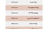 با حقوق ۴سال‌تان چه خودرویی می‌توانید بخرید؟