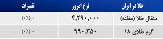 قیمت صبح امروز سکه و طلا در بازار