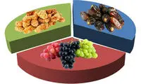 مهار کم خونی با ساده ترین خوردنی ها
