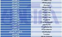 کدام خودروها ارزان شدند؟