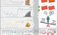 پیش بینی اثر کاهش نرخ سود بر بازارها