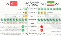 اینفوگرافی؛ مقایسه مصرف بنزین ایران و ترکیه