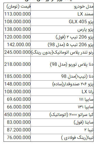 قیمت خودرو در بازار امروز