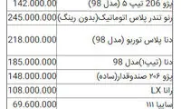 قیمت خودرو در بازار امروز