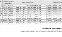 سپرده‌های ثامن‌الحجج تعیین تکلیف شدند