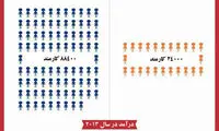 علی بابا و آمازون، غول‌های تجارت الکترونیک