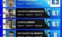 مهاجم پرسپولیس دومین بازیکن برتر هفته آسیا شد