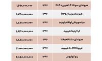 معرفی و قیمت خودرو برای دهک اولی‌ها!